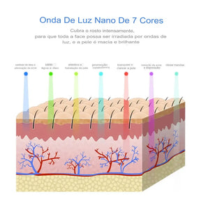 Máscara de Cromoterapia Facial - Efeito Rejuvenescedor